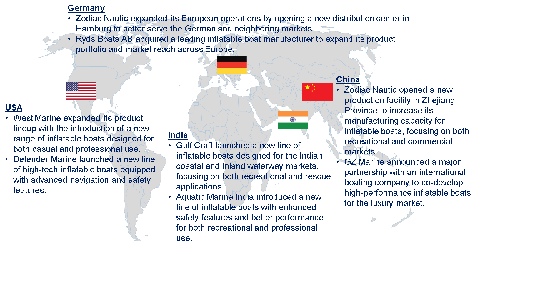 Global Inflatable Boat Market by Country